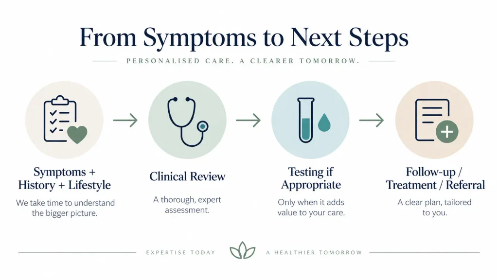 mens health assessment next steps.webp
